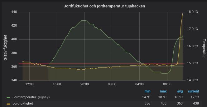 grafana annotations influxdb